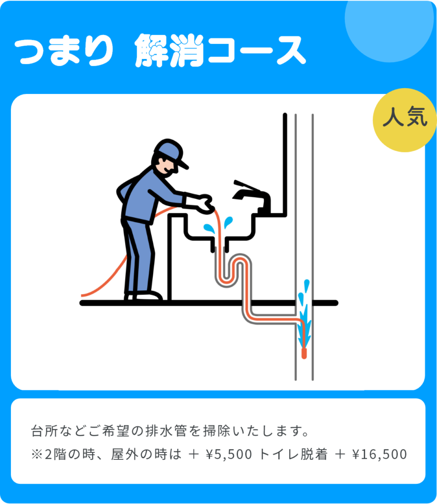 台所などご希望の排水管を掃除いたします。
※2階の時、屋外の時は ＋ ¥5,500 トイレ脱着 ＋ ¥16,500